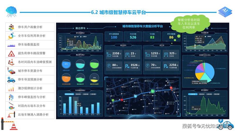 智慧停车管理系统：重塑城市交通生态
