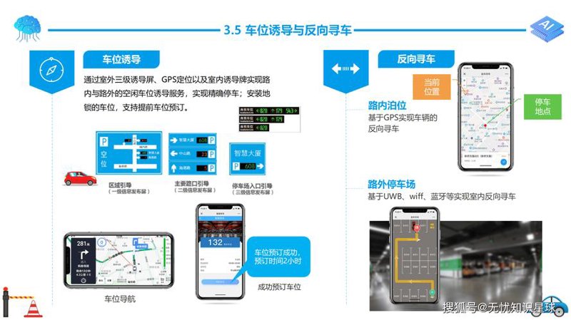智慧停车管理系统：现代城市管理的新引擎